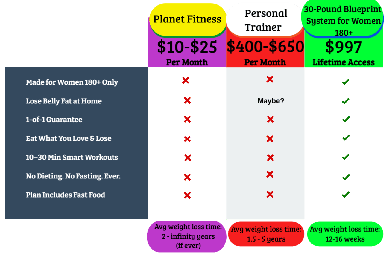 Online nutritionist in birmingham alabama releases smart weight loss blueprint for women.